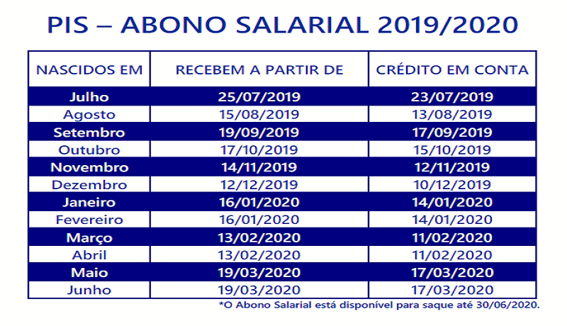 Caixa Divulga Novo Calendário De Pagamento Do Abono Salarial - RIO ...